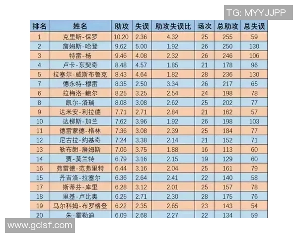 2025年NBA助攻榜最新排名揭晓 top球员争夺激烈
