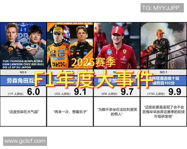 F1赛季中期回顾：车队竞争态势与关键因素的深度解析